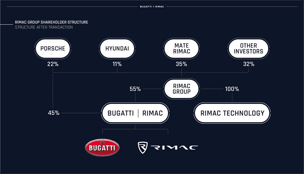 06 rimac group structure