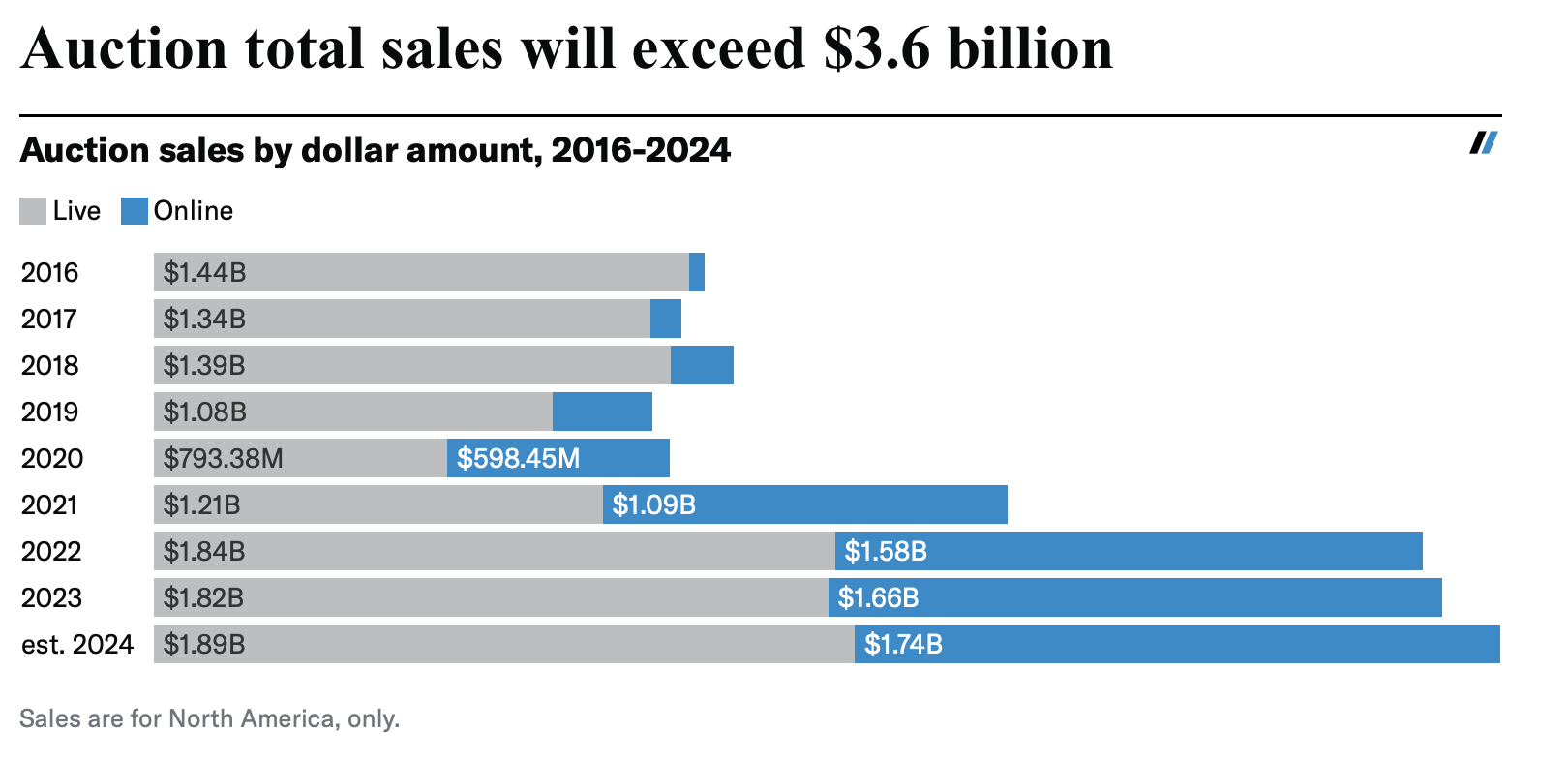 Predictions For The 2024 Collector Market