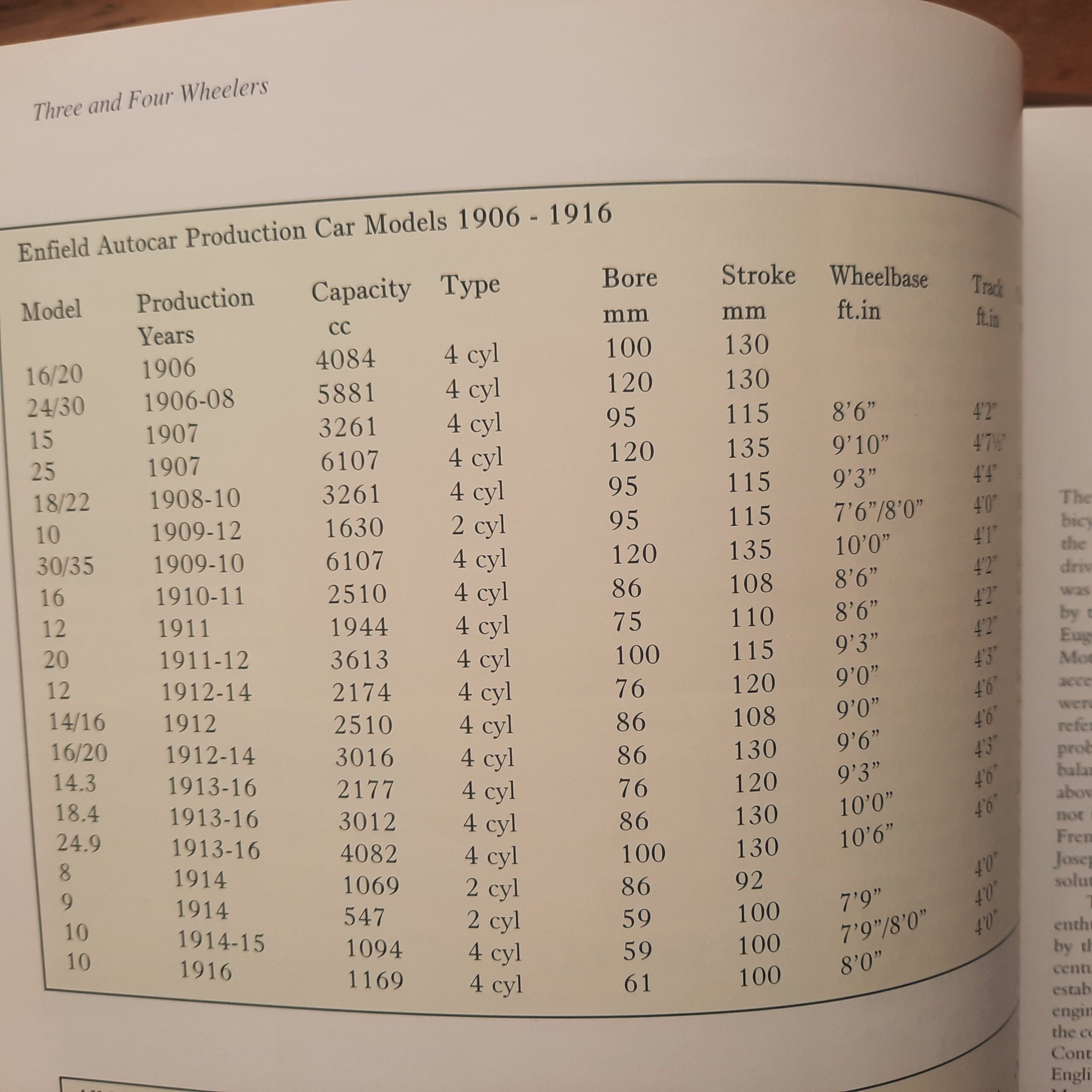 Enfield Specs scaled