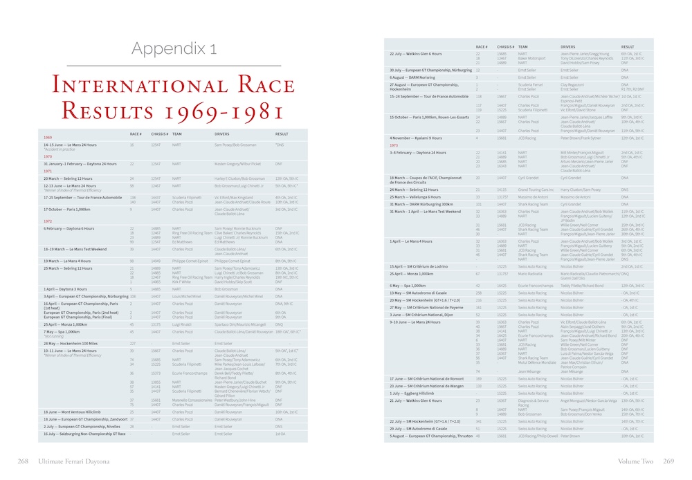 Unique Ferrari Daytona Book Auctioned For Charity At Villa d'Este 7 SPREAD 13